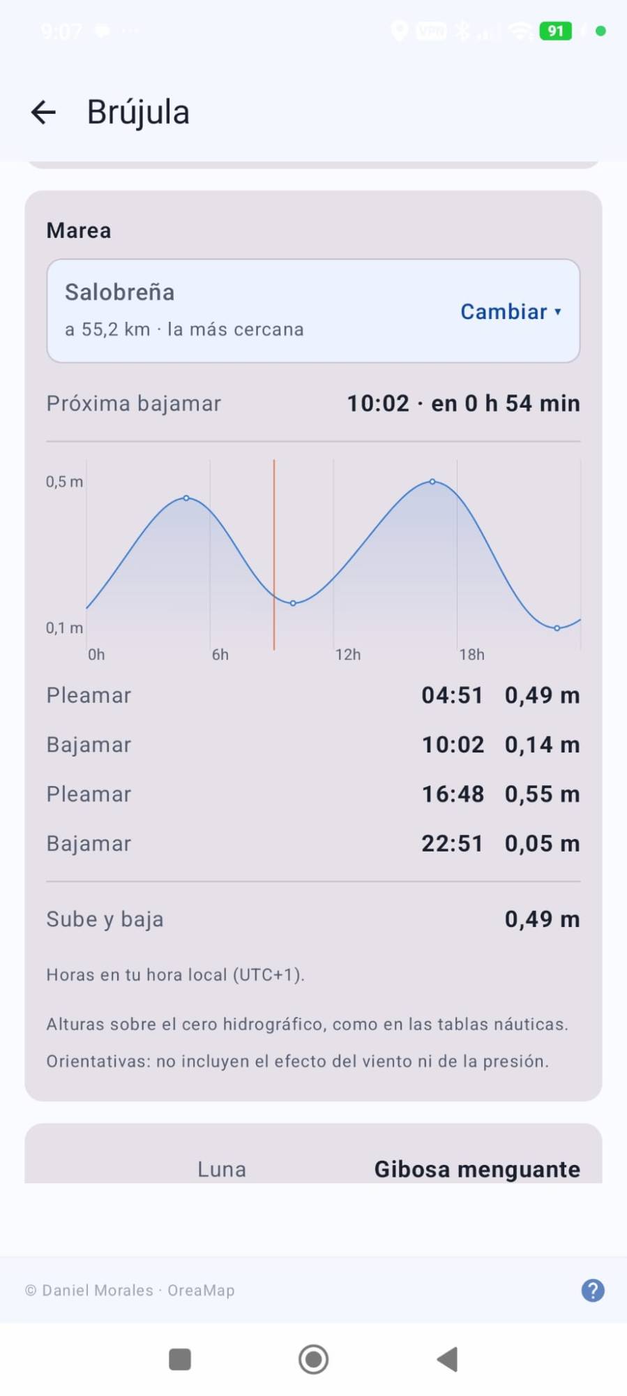 Marea del día en Salobreña: pleamar, bajamar y curva